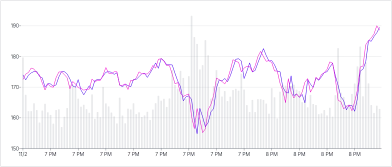 Chart - compound-separate-scales-with-stacked-charts-and-overridden-marks